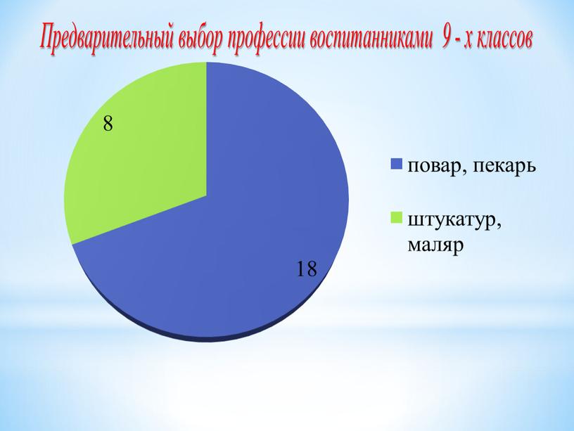 Презентация ПРОФЕССИОНАЛЬНАЯ ОРИЕНТАЦИЯ ВОСПИТАННИКОВ  школы-интерната»