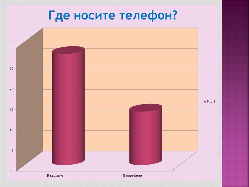 Презентация к защите проекта "Влияние микроволнового  излучения телефона на организм человека"