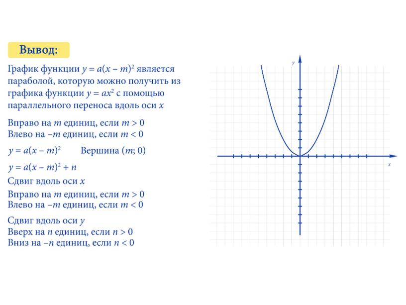 Построение графика функции у = а (х – m)² + n