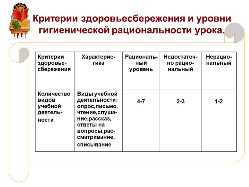 Критерии здоровьесбережения и уровни гигиенической рациональности урока