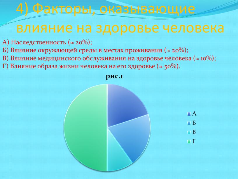 Факторы, оказывающие влияние на здоровье человека