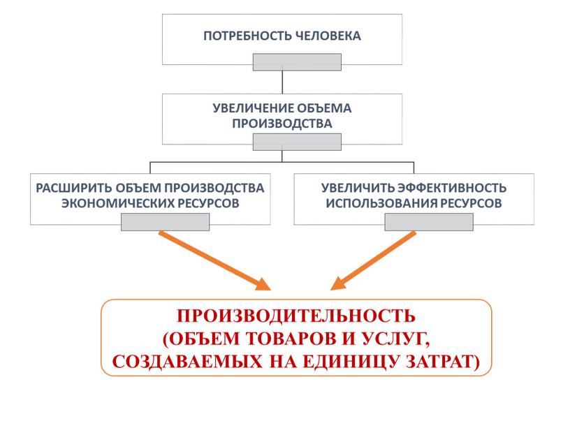 ПРОИЗВОДИТЕЛЬНОСТЬ (ОБЪЕМ ТОВАРОВ