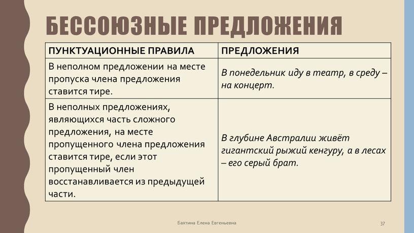 Бахтина Елена Евгеньевна 37 ПУНКТУАЦИОННЫЕ