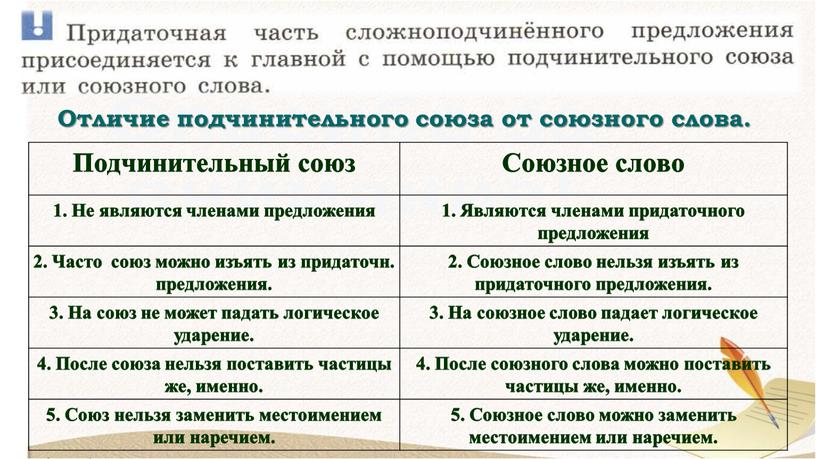 Подчинительный союз Союзное слово 1