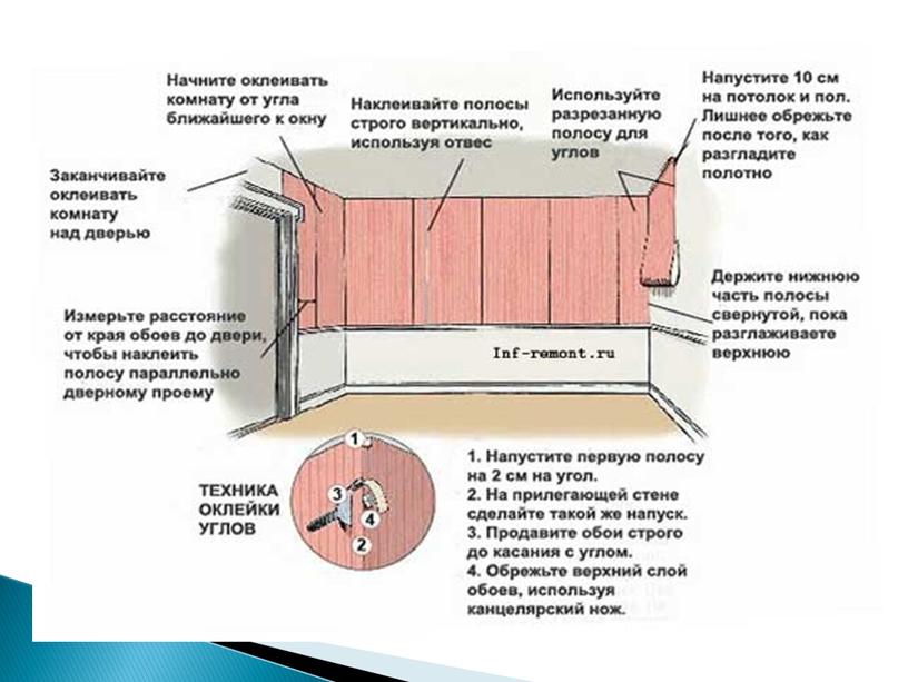 Презентация к урокам производственного обучения(учебной практики) на тему "Обойные работы"