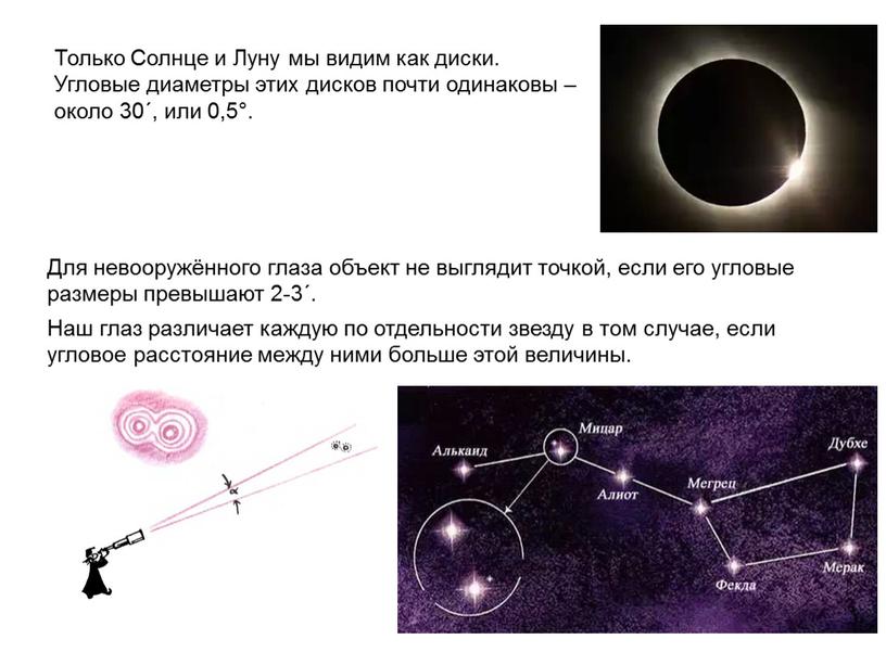 Только Солнце и Луну мы видим как диски