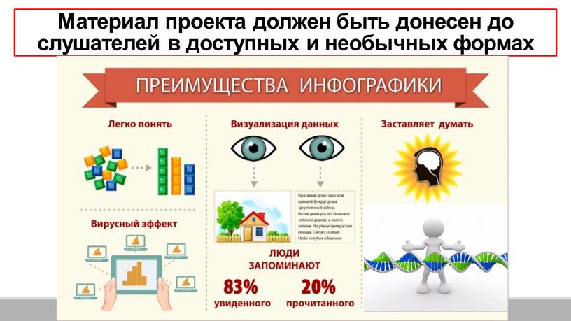 Материал проекта должен быть донесен до слушателей в доступных и необычных формах