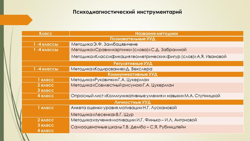 Психодиагностический инструментарий