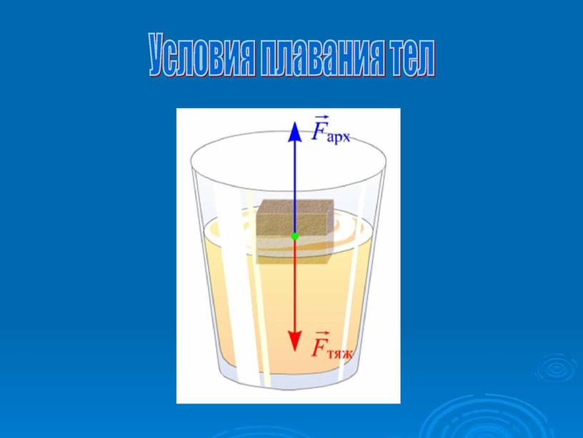 ПЛАВАНИЕ ТЕЛ 7класс