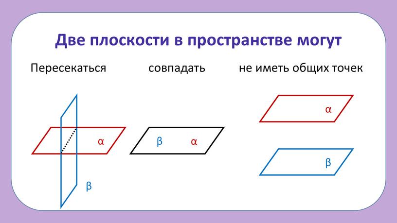 Две плоскости в пространстве могут