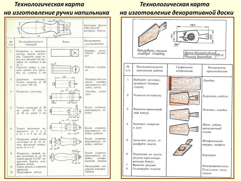 Технологическая карта