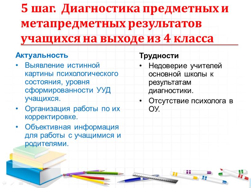 Диагностика предметных и метапредметных результатов учащихся на выходе из 4 класса