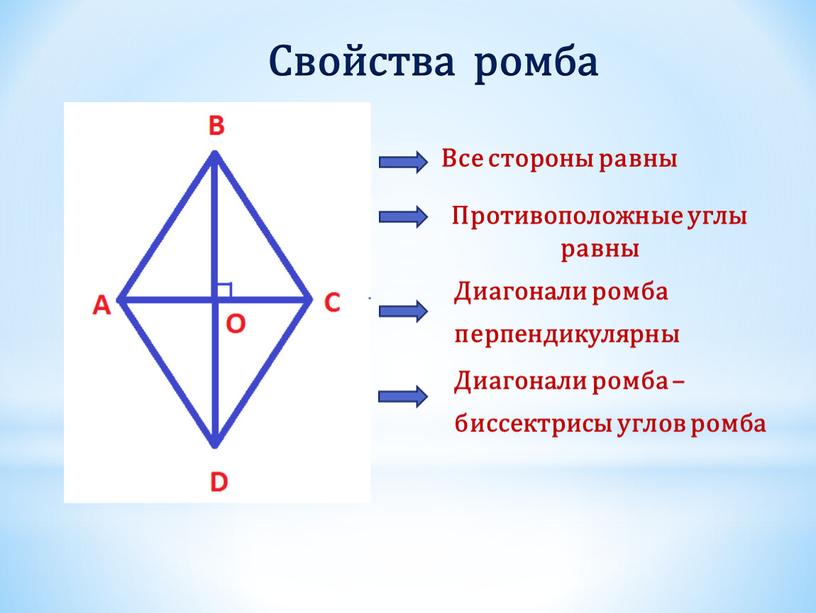 Свойства ромба Все стороны равны