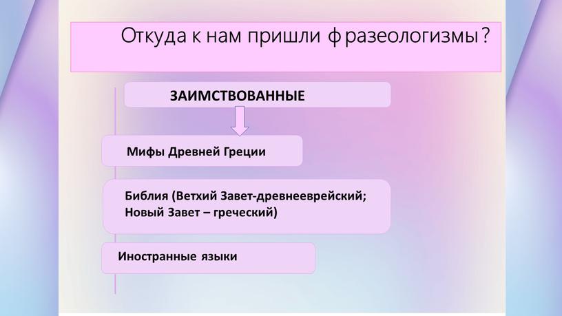 Откуда к нам пришли фразеологизмы?