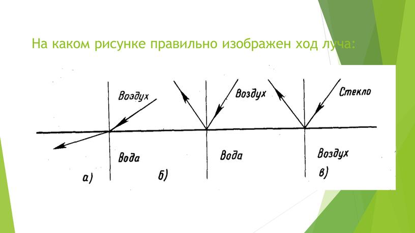 На каком рисунке правильно изображен ход луча: