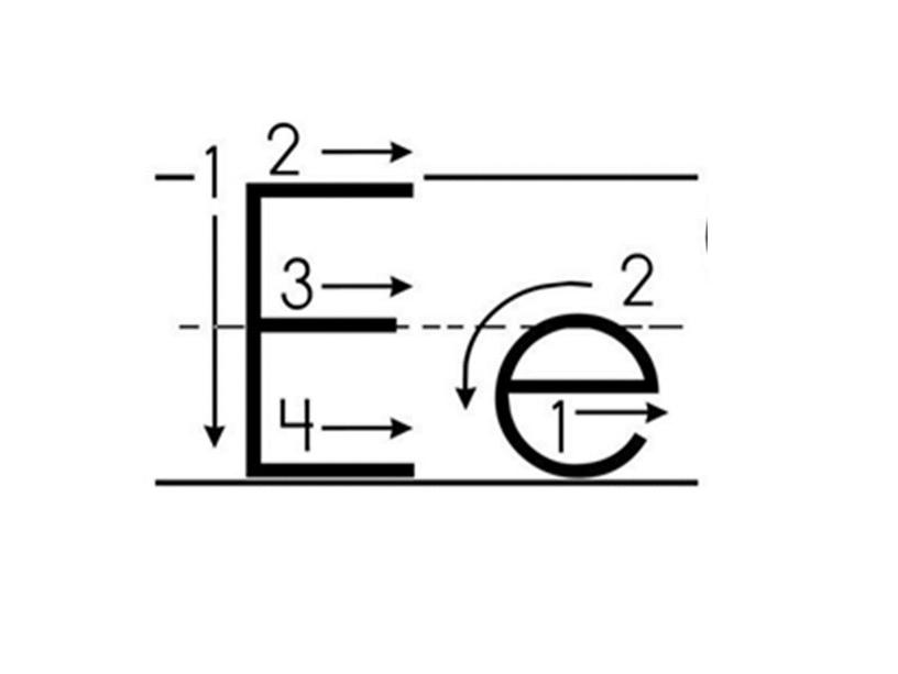 Презентация по теме "Letters Ii-Ll", (Spotlight 2)