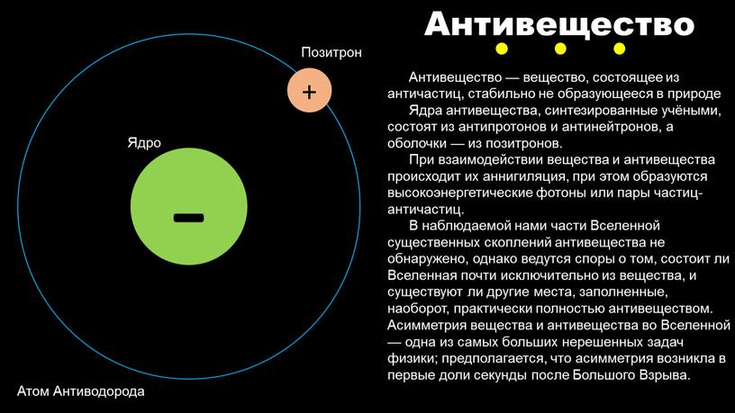 Антивещество - Ядро + Позитрон