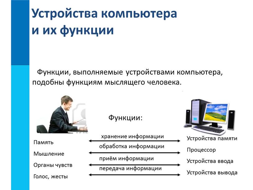 Устройства компьютера и их функции