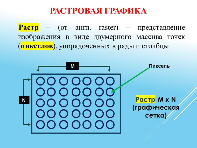 Растр – (от англ. raster) – представление изображения в виде двумерного массива точек ( пикселов ), упорядоченных в ряды и столбцы