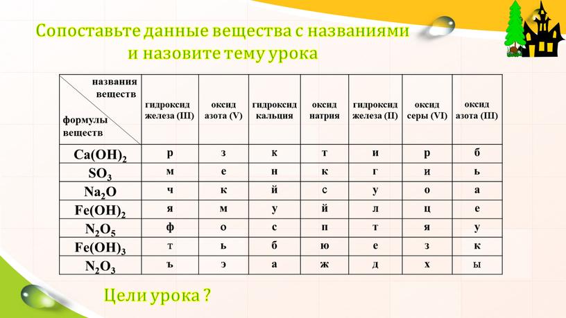 III) oксид азота (V) гидроксид кальция оксид натрия гидроксид железа (II) оксид серы (VI) оксид азота (III)