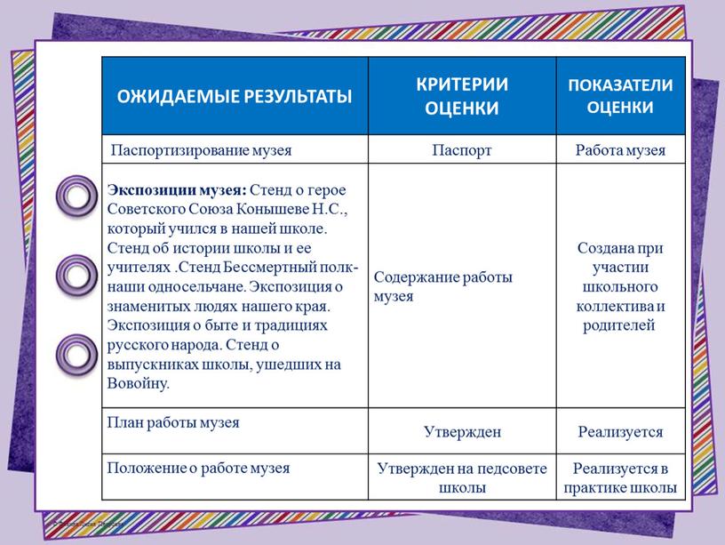 ОЖИДАЕМЫЕ РЕЗУЛЬТАТЫ КРИТЕРИИ ОЦЕНКИ