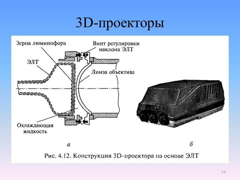 3D-проекторы 14