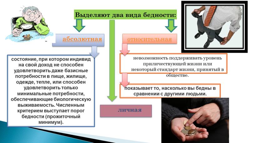 Выделяют два вида бедности: относительная невозмож­ность поддерживать уровень приличествующей жизни или некоторый стандарт жизни, принятый в обще­стве