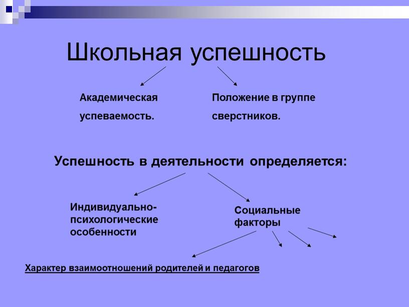 Школьная успешность Академическая успеваемость