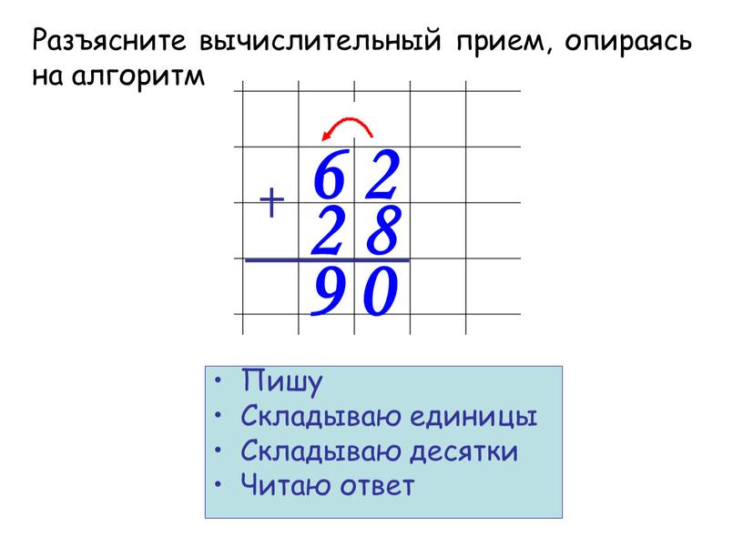 Пишу Складываю единицы Складываю десятки