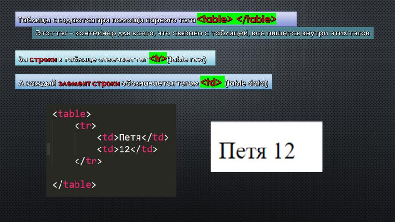 Таблицы создаются при помощи парного тэга