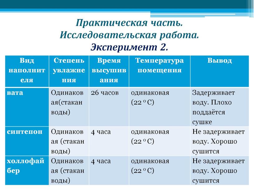 Практическая часть. Исследовательская работа