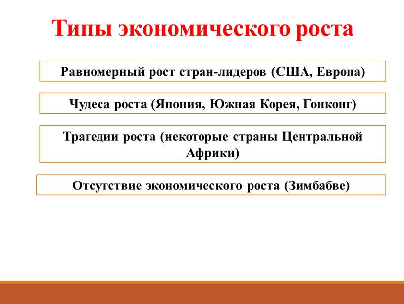 Типы экономического роста Равномерный рост стран-лидеров (США,