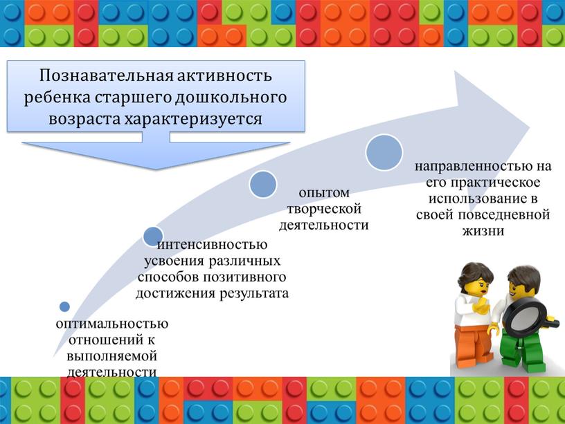 Познавательная активность ребенка старшего дошкольного возраста характеризуется