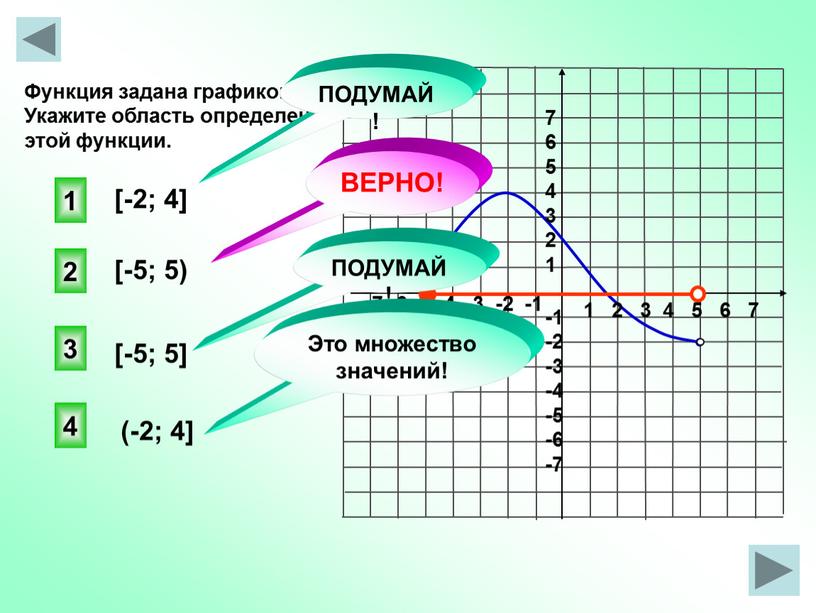 Функция задана графиком. Укажите область определения этой функции