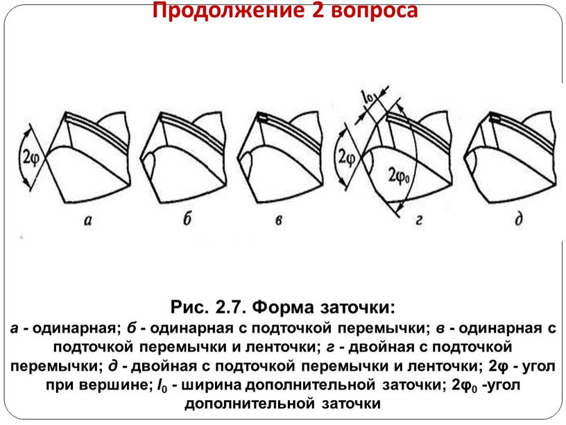 Продолжение 2 вопроса Рис. 2.7