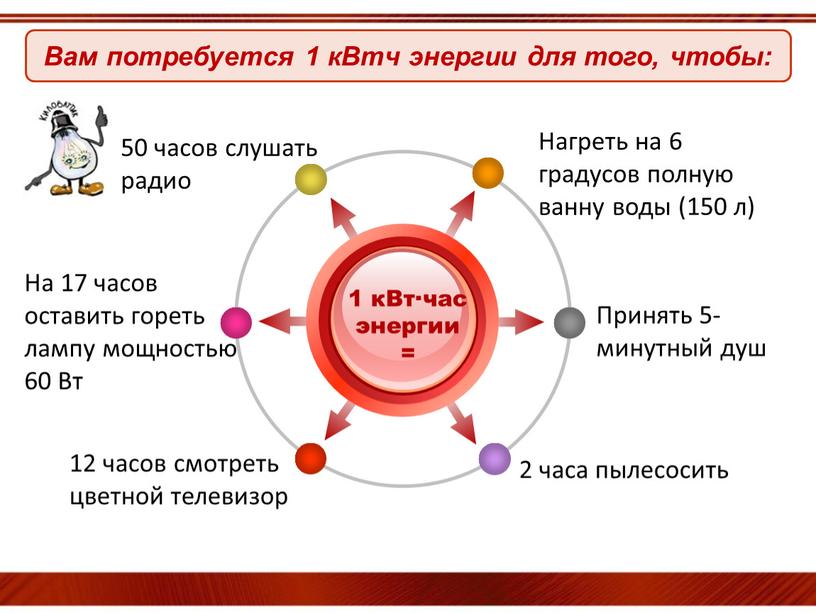 Вам потребуется 1 кВтч энергии для того, чтобы: 50 часов слушать радио