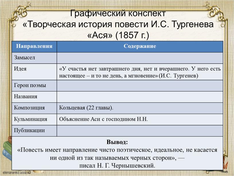 Графический конспект «Творческая история повести