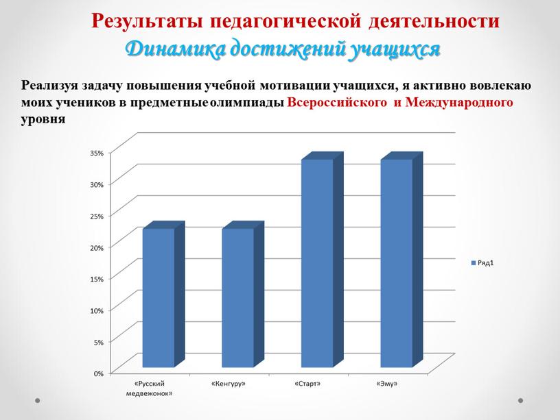 Реализуя задачу повышения учебной мотивации учащихся, я активно вовлекаю моих учеников в предметные олимпиады