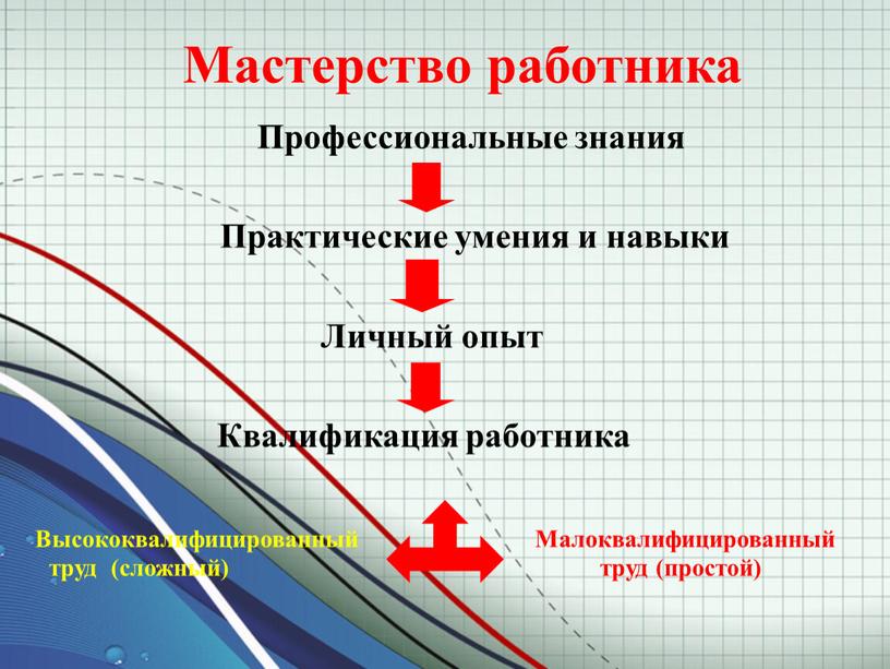 Мастерство работника Профессиональные знания