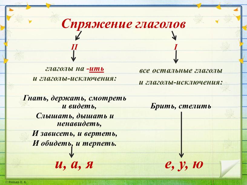 Спряжение глаголов глаголы на -ить и глаголы-исключения: