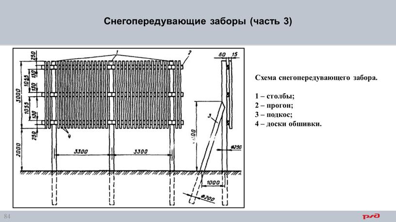 Снегопередувающие заборы (часть 3)