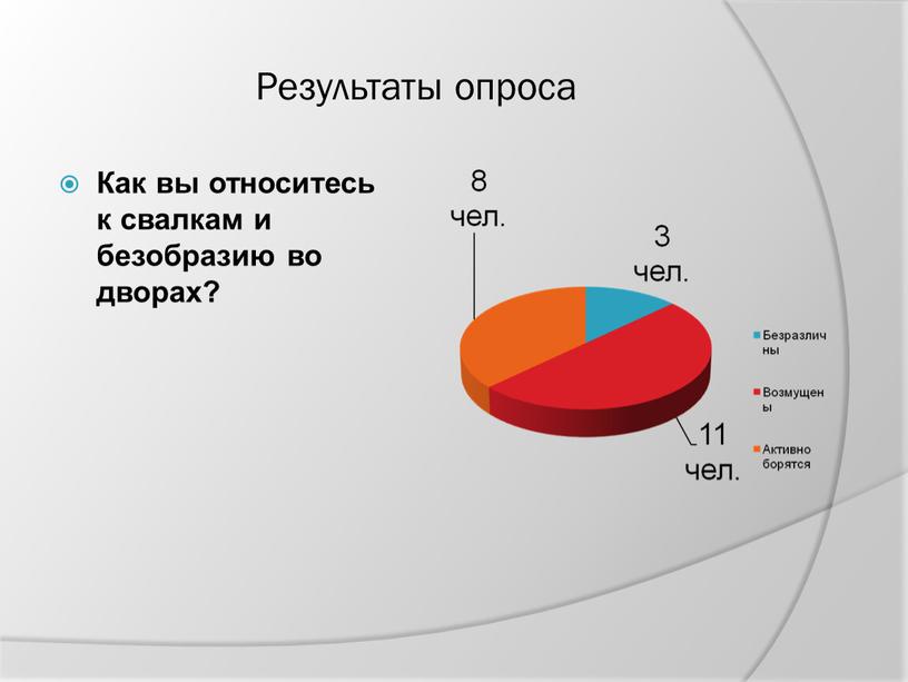 Результаты опроса Как вы относитесь к свалкам и безобразию во дворах?