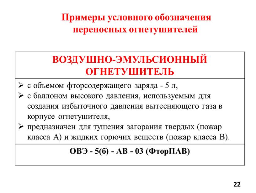 Примеры условного обозначения переносных огнетушителей