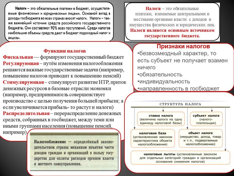 Налоги – это обязательные платежи, взимаемые центральными и местными органами власти с доходов и имущества физических и юридических лиц