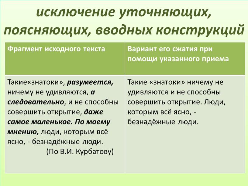 Фрагмент исходного текста Вариант его сжатия при помощи указанного приема