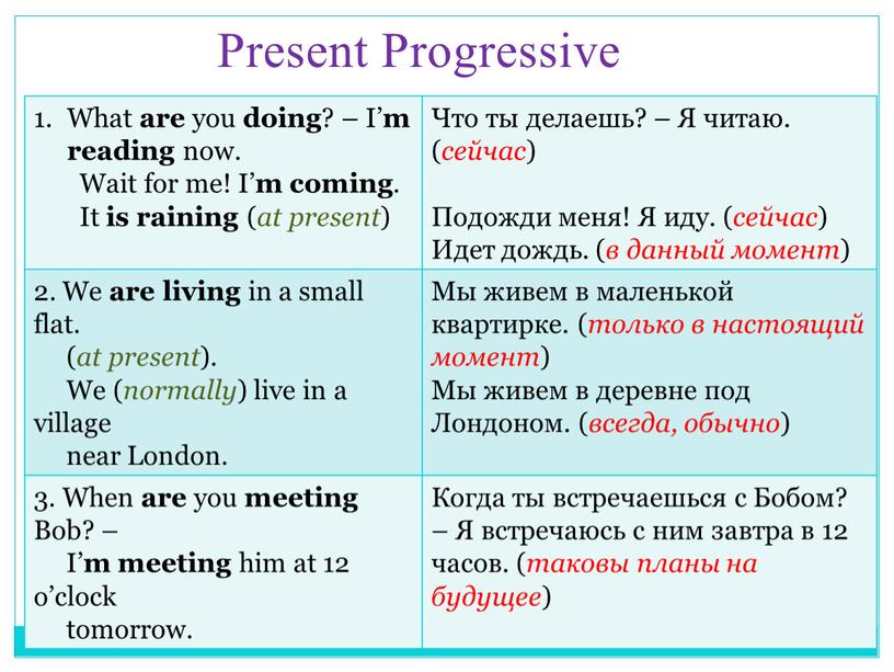 Present Progressive What are you doing ? –