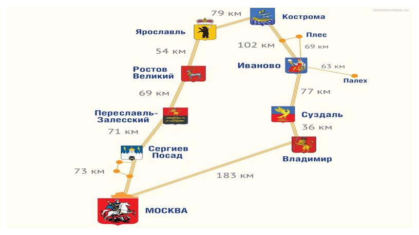 Презентация для проекта "Золотое кольцо России"