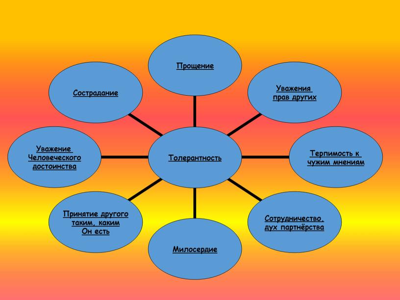 "Толерантность путь к миру"