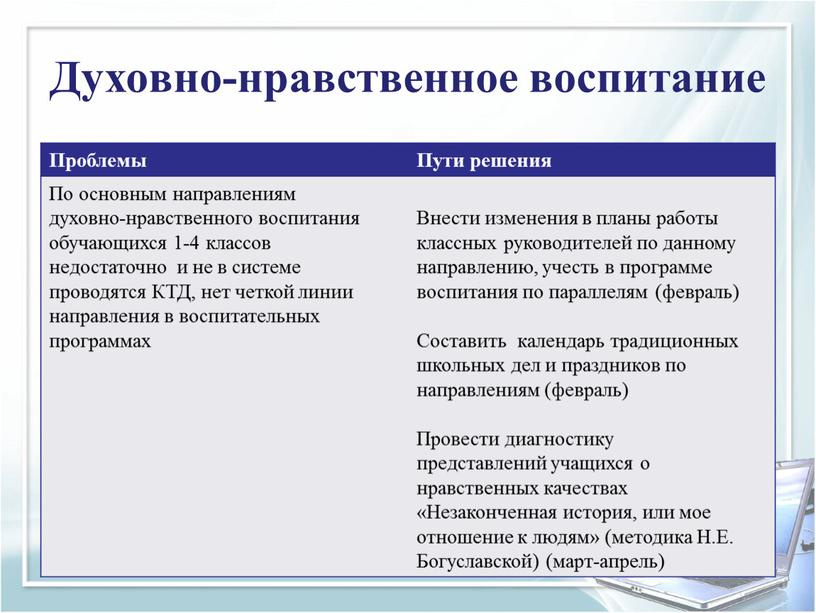 Проблемы Пути решения По основным направлениям духовно-нравственного воспитания обучающихся 1-4 классов недостаточно и не в системе проводятся