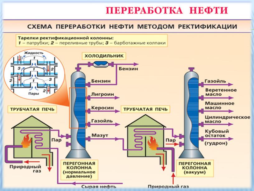 Природные источники углеводородов 10 класс